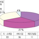 【 대전대학교&amp;보건대학 상권 】 이미지