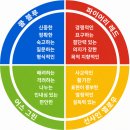 포스텍 | 김재원 아나운서 강연후기— 포스텍 미래지성 아카데미