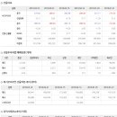 2020년 3월 11일 주식시황 & 선물옵션지표 & 경제이슈﻿ 이미지