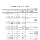 자치단체별 참전명예수당 지급현황[2014년 6월 24일 현재] 이미지