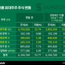 서흥빌딩 이미지