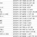 투탑스짐 휘트니스 3호점 이미지