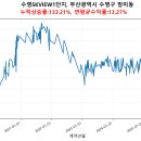 수영 SK VIEW 1단지 이미지