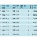 (주)위드윈 이미지