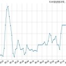 (주)티씨엠 이미지