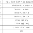 마장파출소 앞 네이버블로그