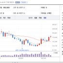 신세계유통(신세계푸드) 이미지