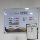 대구 짬뽕맛집 진흥반점 후기