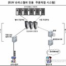 증권사-스캘퍼 &#39;검은 공생&#39;…개미 3만명 울려 이미지