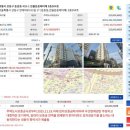 희망3호 | 14, 15호기 낙찰 + 3호, 12호기 매도 후기 공유합니다!