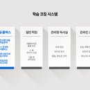 에듀코치개별지도은계학원
