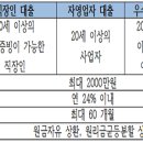 유미청과 이미지