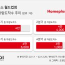 홈플러스 월드컵점 이미지