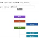 철산1동 행정복지센터 민원실 이미지