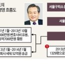 (주)제이유엔 이미지