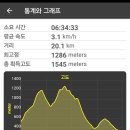 지리산7암자순례길 이미지