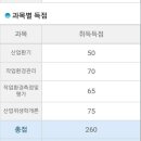 원진산업가스 | 산업위생관리기사, 산업기사 후기&amp;팁 (필기)