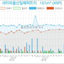 연세신일의원 이미지