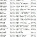 인덕원신준세치과의원 | 의왕치과