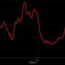 황룡산 둘레길 탄현공원 입구 이미지