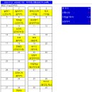 [정운산악회 제244차 정기산행] 충북 괴산 옥녀봉(599M)/갈은구곡(葛論九谷) - 2026년08월01일(토) 산행 이미지