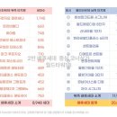 월드타워약국 이미지