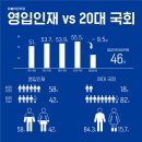 성비 이미지