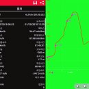 ♣진천군 하목산(526.5m)능선 걷기[2018/01/25/] 이미지