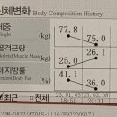 와이낫 복싱짐 이미지