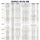 은평대영학교 이미지