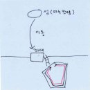 [동남아-말레이시아]코타키나발루 3박 5일 딸이랑 엄마랑 환갑여행 #02 (씨워크 후기)