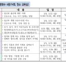 2024년 3월 건강교실 프로그램 미리보기 이미지