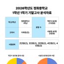 정화중학교 Daum카페