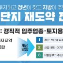 산업단지로 이미지
