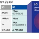 삼성통신 이미지