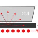 코크(Koch) 이미지