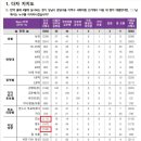 [JTBC, KSOI] 방금 나온 지역구 여론조사 이미지