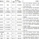 호성주유소 이미지