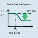 급발진..BOS로 예방해요~ 이미지
