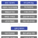 고수의운전면허천안 | 천안 | 시뮬레이션 운전연습의 모든 것! '고수의 운전면허 천안신불당점'