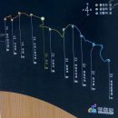 선돌디자인