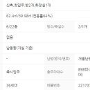 괴정한신공인중개사사무소 이미지