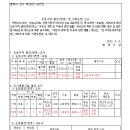 쌍용자동차 기숙사 네이버블로그