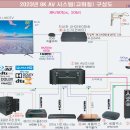 2023년 4K/8K AV 시스템 이미지