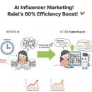 라엘코리아 | AI가 인플루언서 마케팅을 60% 빠르게? '피처링' 솔루션, 라엘코리아 성공 비결 공개!