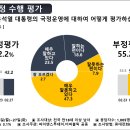 (주)파이낸스투데이