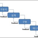 정보처리기사 필기 - 소프트웨어설계 이미지