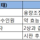 제약/바이오 공부 2탄 - 신약개발의 과정. 이미지