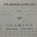 제2회 총동문회장배 족구대회 이미지