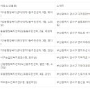 괴정4동 행정복지센터 | 부산사전투표소 사하구(괴정, 당리등), 강서구 (명지등), 북구 (화명동, 덕천동등) 사전투표장소